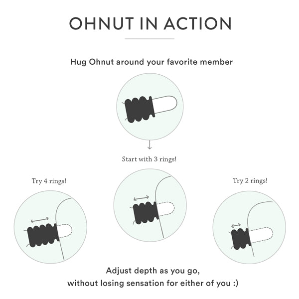OhNut - pínudoyvari